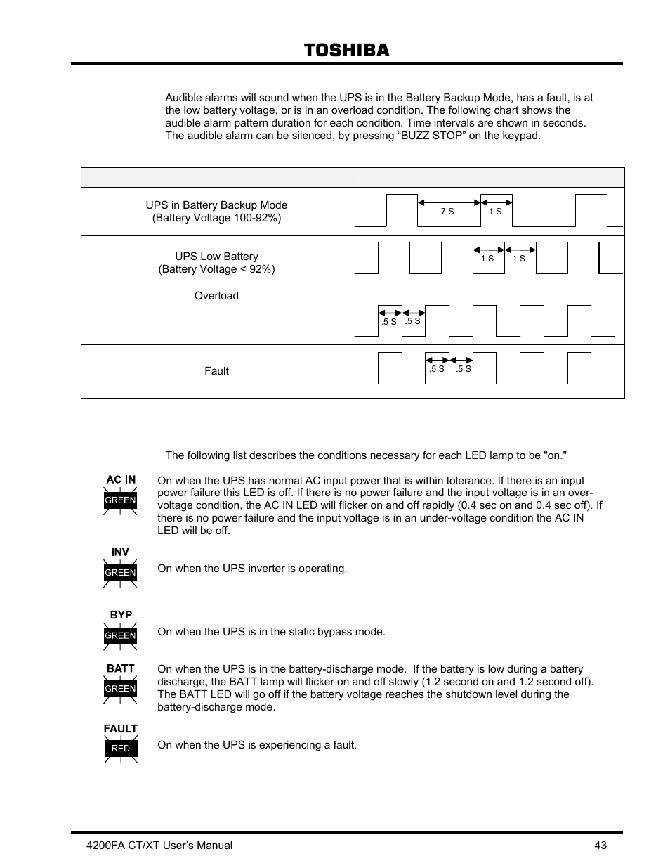 10 audible alarm functions, 11 led (light emitting diode) functions, Audible alarm functions | Led (light emitting diode) functions, Toshiba | Toshiba 4200FA CT/XT User Manual | Page 44 / 68