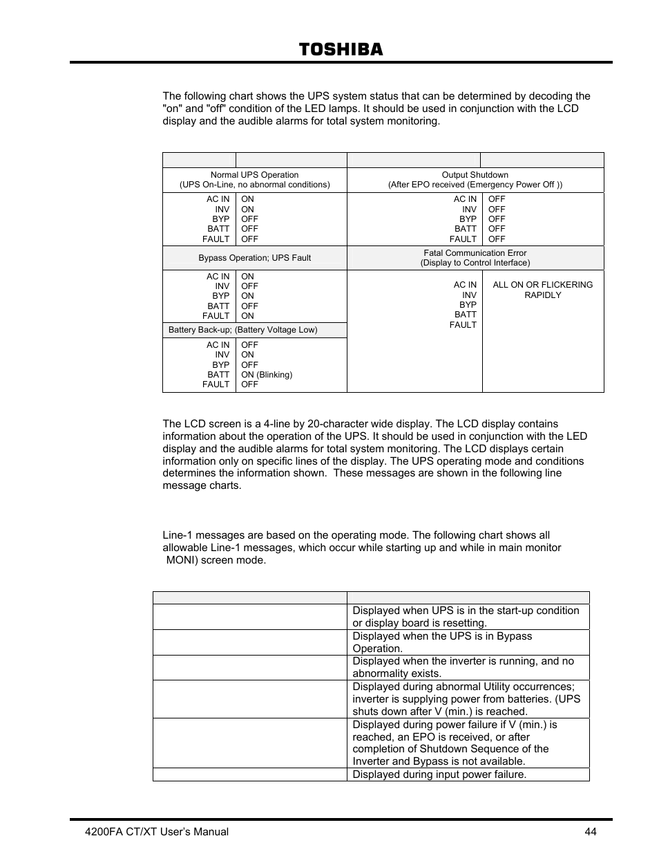 1 led (light emitting diode) system status, 12 lcd (liquid crystal display) functions, 1 line-1 system messages | Led (light emitting diode) system status, Lcd (liquid crystal display) functions, Line-1 system messages, Toshiba | Toshiba 4200FA CT/XT User Manual | Page 45 / 68