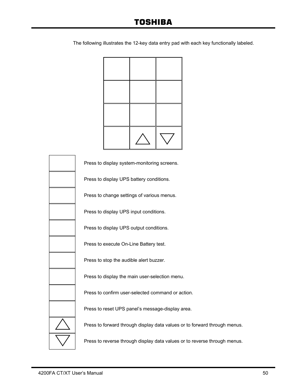 17 keypad overview, Keypad overview, Toshiba | Toshiba 4200FA CT/XT User Manual | Page 51 / 68