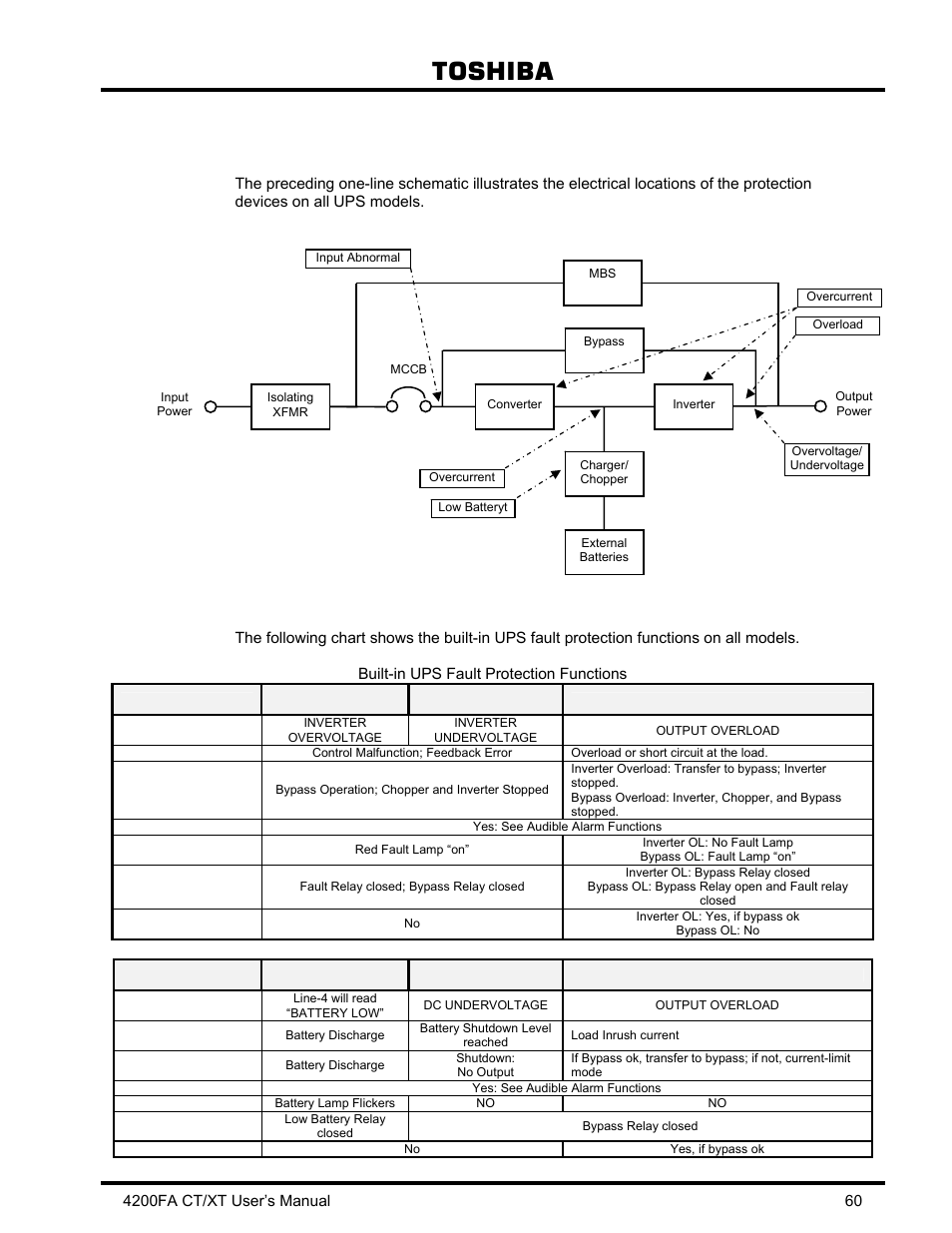 0 ups protection system, 1 system protection features, 2 system protection functions | System protection features, System protection functions, Toshiba | Toshiba 4200FA CT/XT User Manual | Page 61 / 68