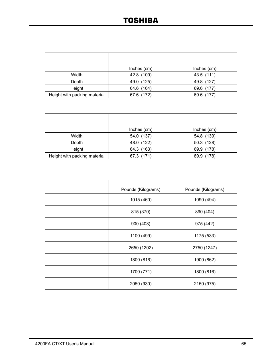 3 shipping dimensions and weights, Shipping dimensions and weights, Toshiba | Toshiba 4200FA CT/XT User Manual | Page 66 / 68