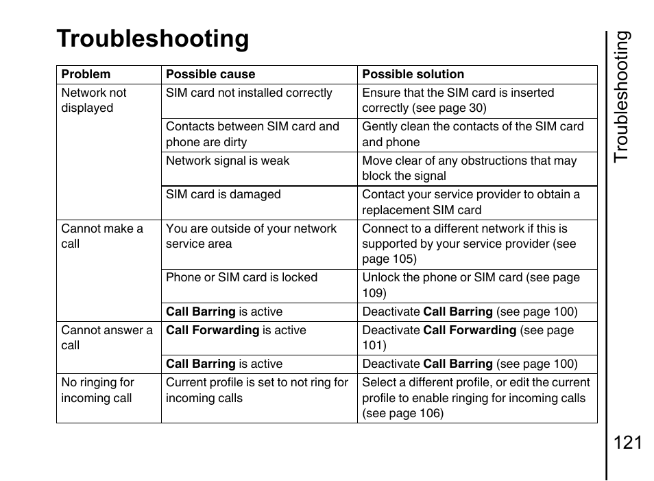 Troubleshooting, Troubleshooting 121 | Toshiba Portege G710 User Manual | Page 122 / 140