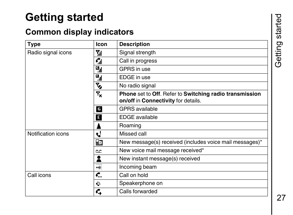 Common display indicators 27, Getting started, Getting started 27 | Common display indicators | Toshiba Portege G710 User Manual | Page 28 / 140