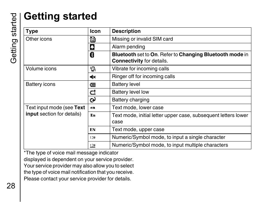 Getting started, Getting started 28 | Toshiba Portege G710 User Manual | Page 29 / 140