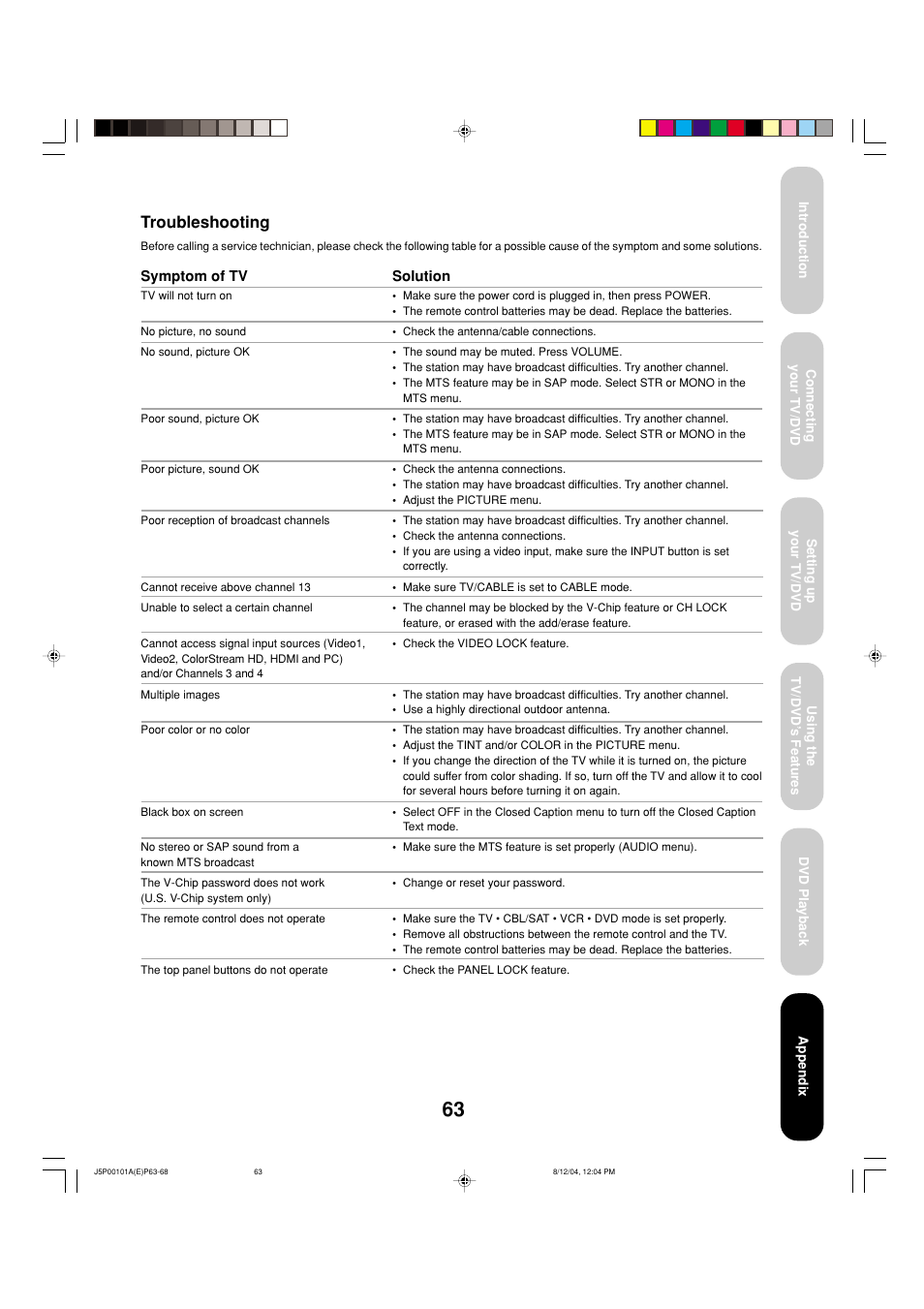 Troubleshooting, Symptom of tv solution | Toshiba 23HLV84 User Manual | Page 63 / 68