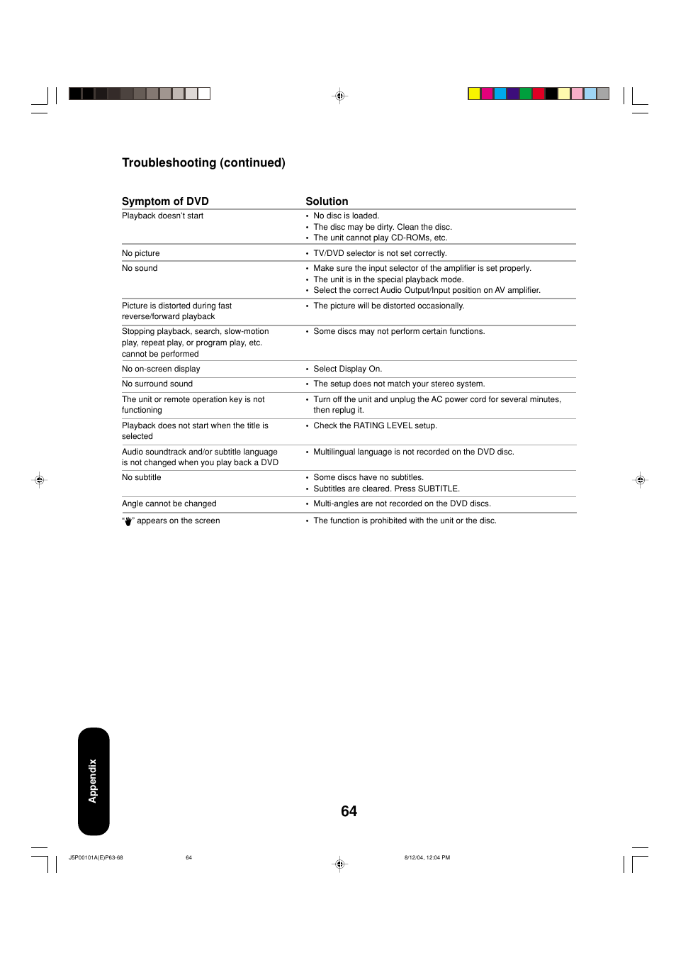 Troubleshooting (continued), Symptom of dvd solution | Toshiba 23HLV84 User Manual | Page 64 / 68