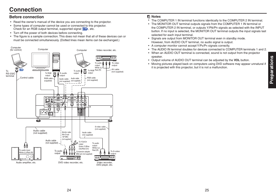 Connection, Preparations, Before connection | Toshiba TDP-EX20 User Manual | Page 13 / 50