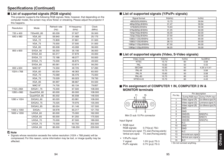 P.94, P.95, Other s | Speciﬁcations (continued), List of supported signals (y/p, Signals), List of supported signals (video, s-video signals), List of supported signals (rgb signals) | Toshiba TDP-EX20 User Manual | Page 48 / 50