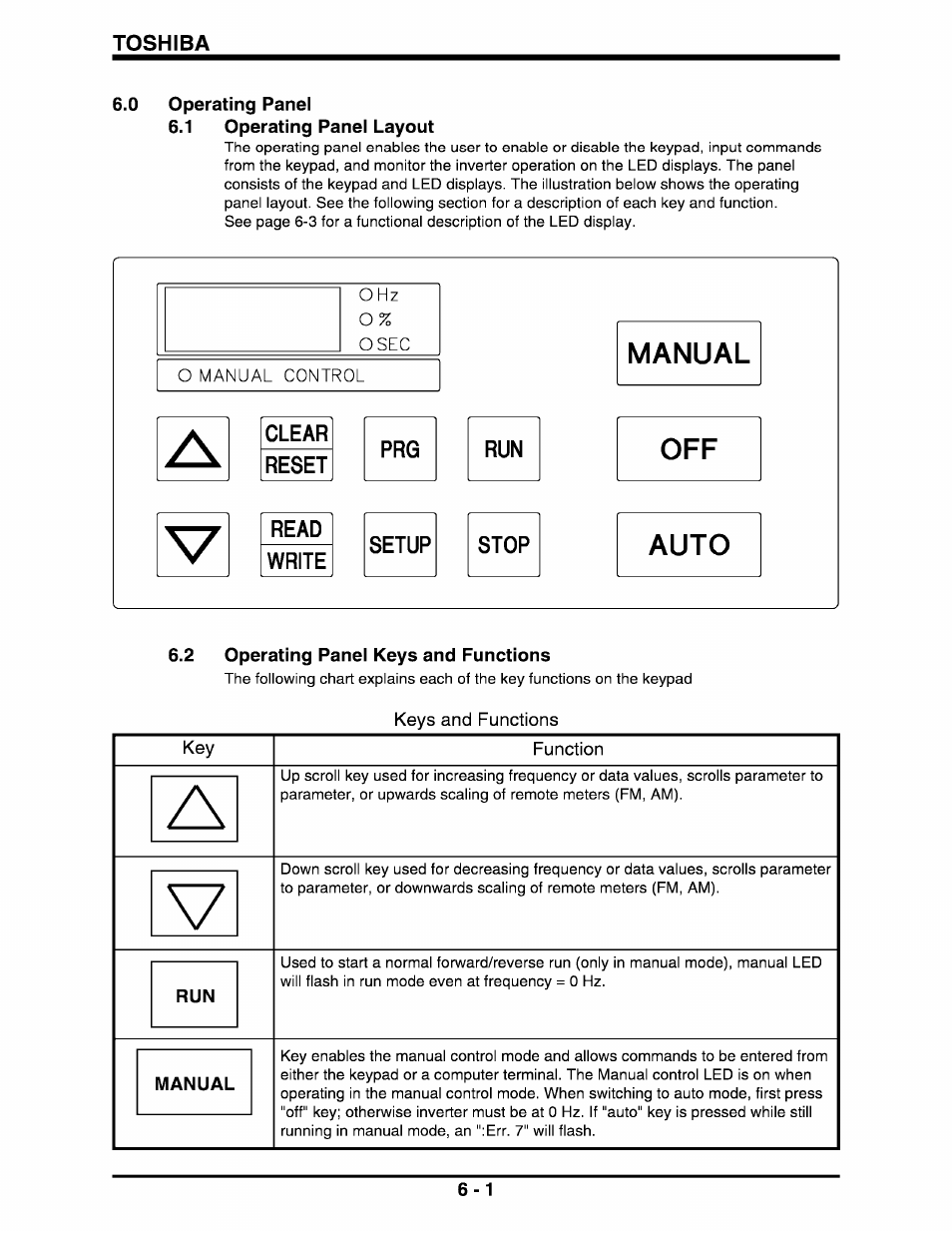 0 operating panel, 1 operating panel layout, Clear | Reset, Read, Write, Setup, Stop, 2 operating panel keys and functions, Operating panel -1 6.1 | Toshiba Q-Flowsaver II User Manual | Page 27 / 107