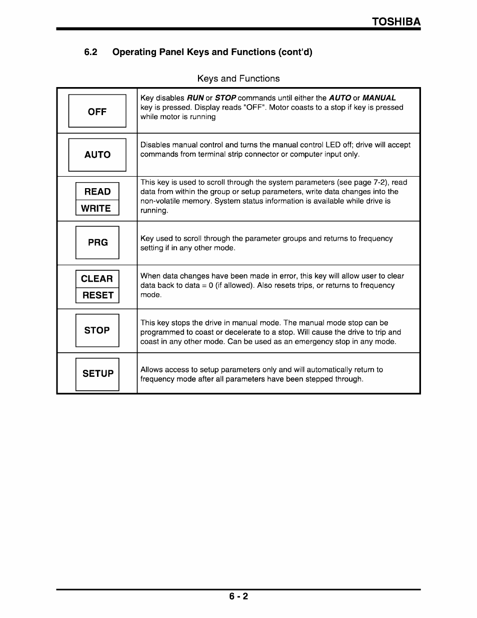 2 operating panel keys and functions (cont'd), Read, Write | Clear, Reset, Toshiba, Read write, Clear reset | Toshiba Q-Flowsaver II User Manual | Page 28 / 107