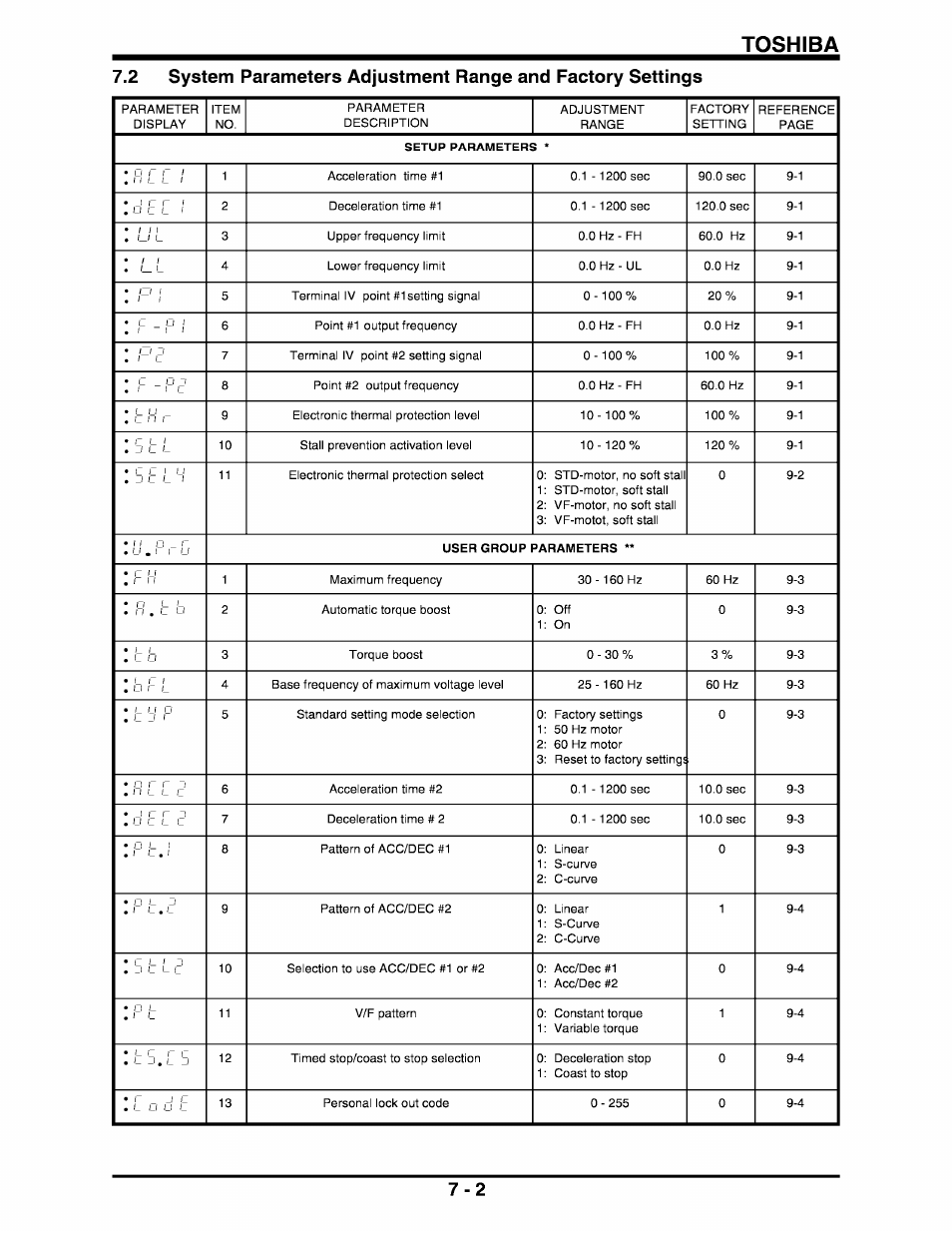 Toshiba | Toshiba Q-Flowsaver II User Manual | Page 32 / 107