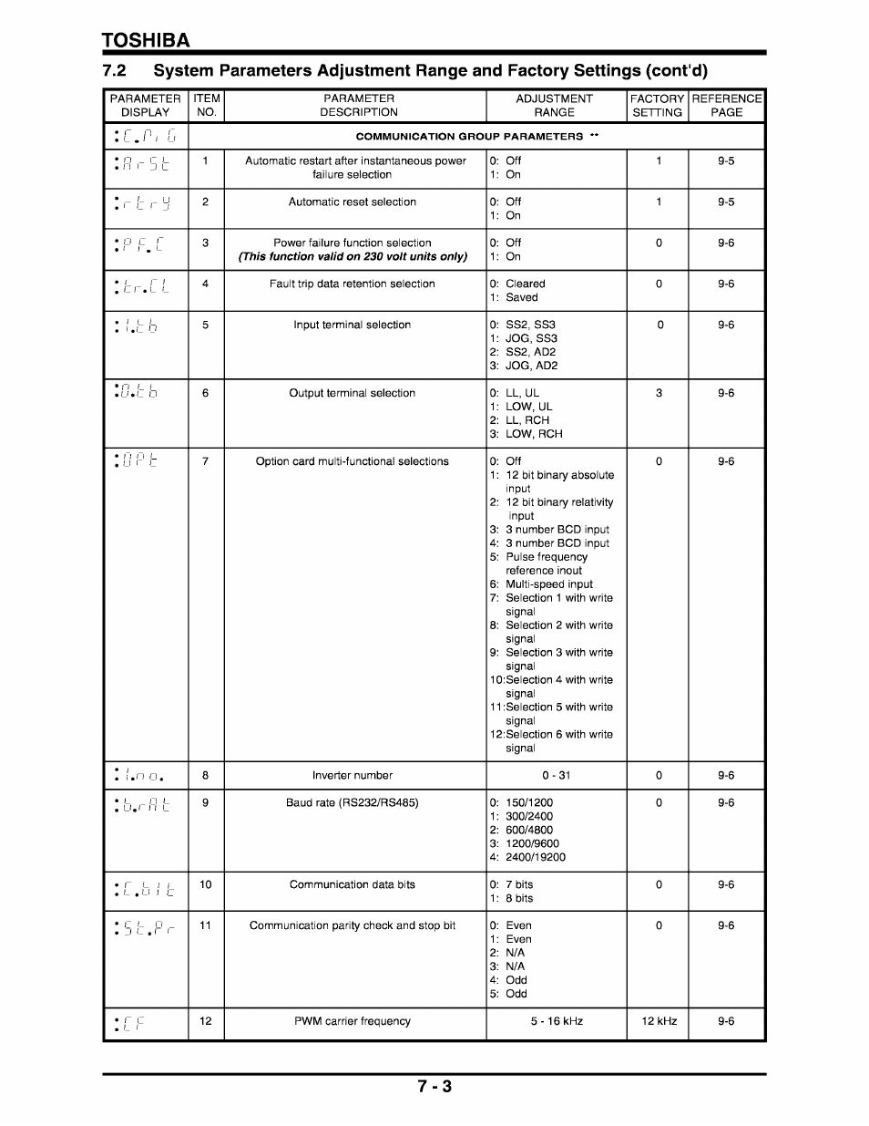 Toshiba | Toshiba Q-Flowsaver II User Manual | Page 33 / 107