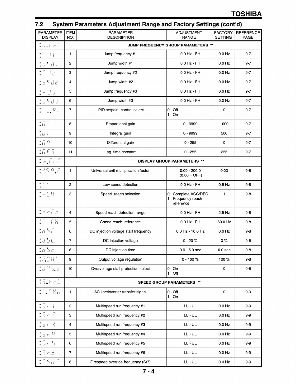 Toshiba | Toshiba Q-Flowsaver II User Manual | Page 34 / 107