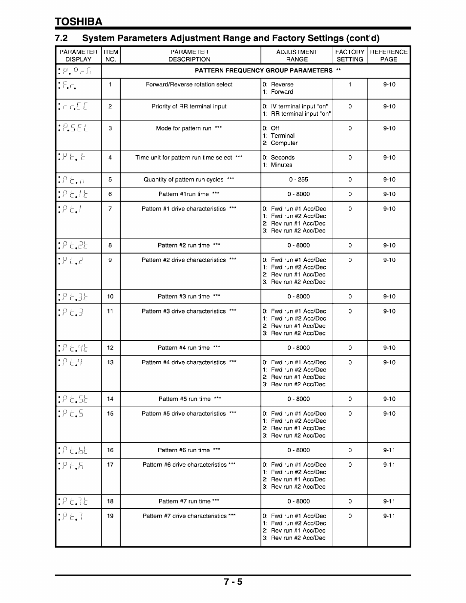 Toshiba | Toshiba Q-Flowsaver II User Manual | Page 35 / 107