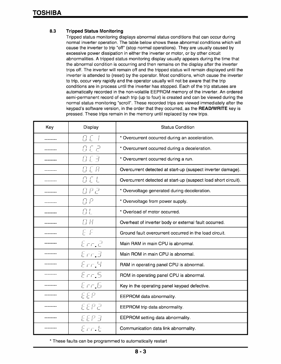 Toshiba, 3 tripped status monitoring, Read/write | Toshiba Q-Flowsaver II User Manual | Page 39 / 107