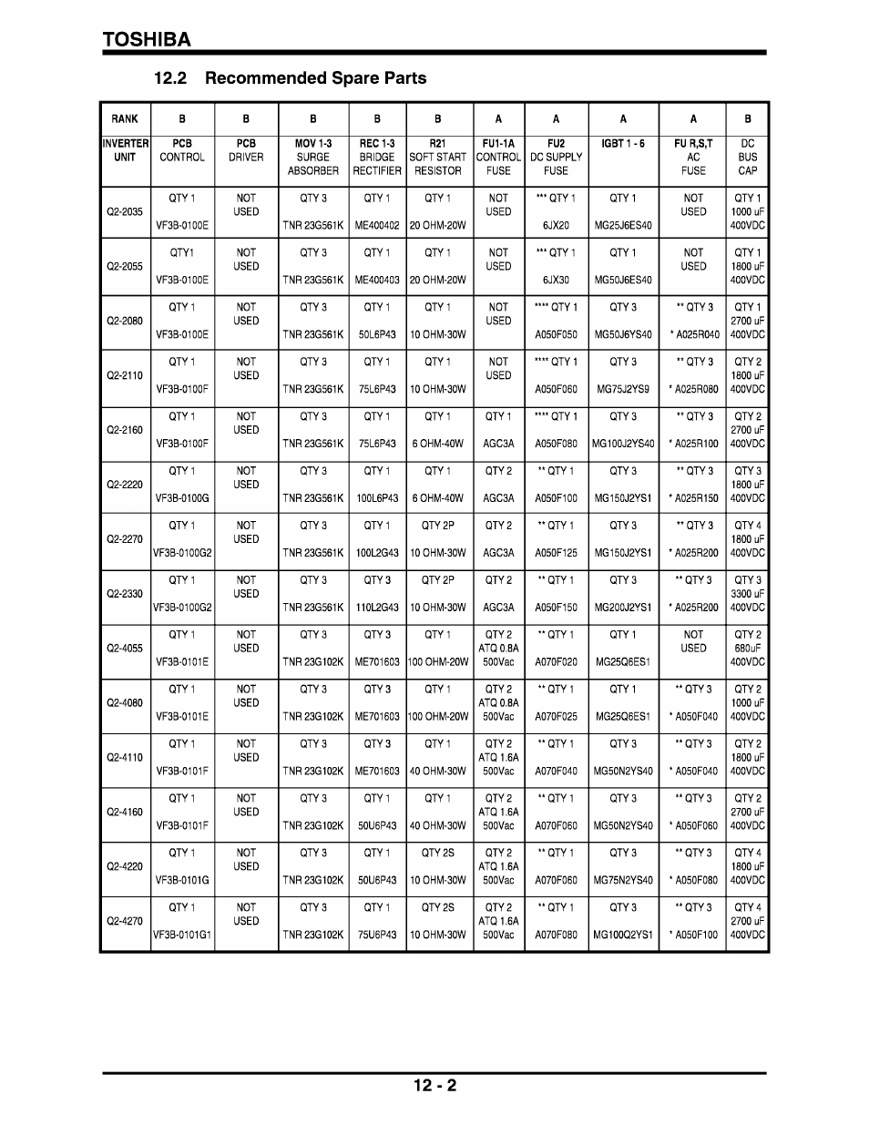 2 recommended spare parts, 2 recommended spare parts -2, Toshiba | Toshiba Q-Flowsaver II User Manual | Page 65 / 107