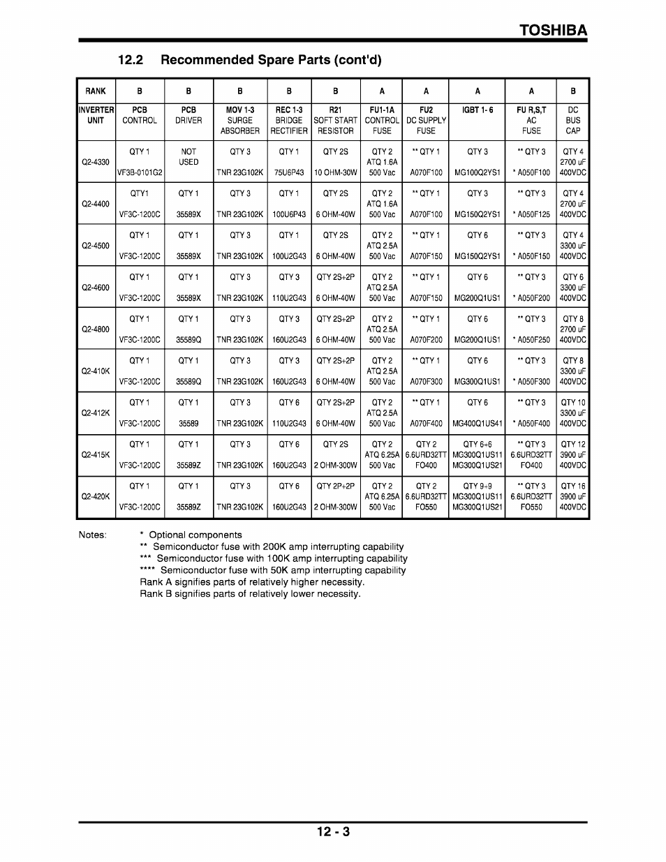 2 recommended spare parts (cont'd), Toshiba | Toshiba Q-Flowsaver II User Manual | Page 66 / 107