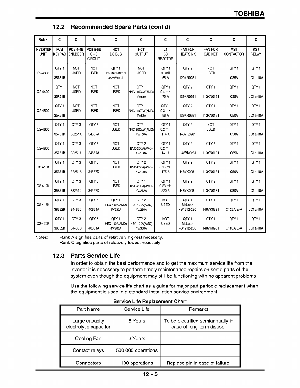 2 recommended spare parts (cont'd), 3 parts service life, 3 parts service life -5 | Toshiba, Service life replacement chart | Toshiba Q-Flowsaver II User Manual | Page 68 / 107