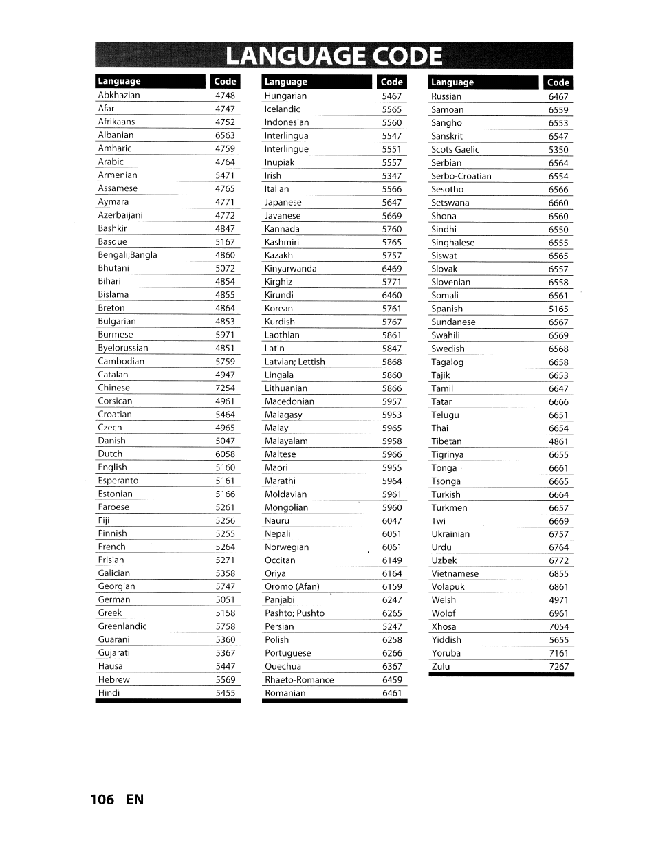 Language code, 106 en | Toshiba D-VR610KU User Manual | Page 106 / 117