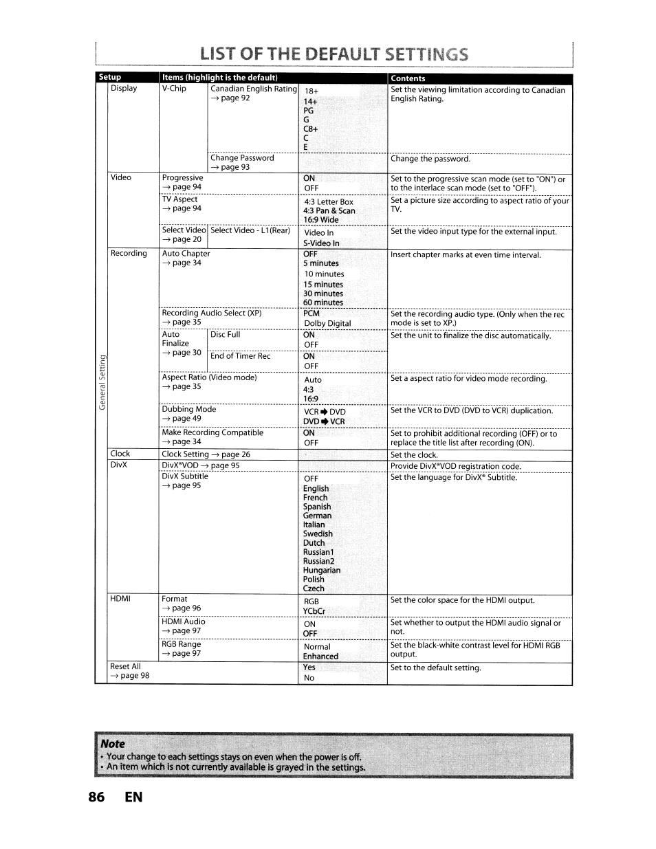 List of the default settin, 86 en | Toshiba D-VR610KU User Manual | Page 86 / 117