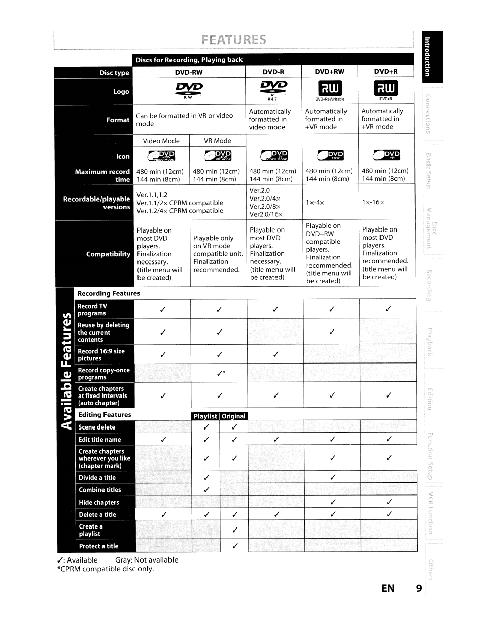 Ymdvd | Toshiba D-VR610KU User Manual | Page 9 / 117