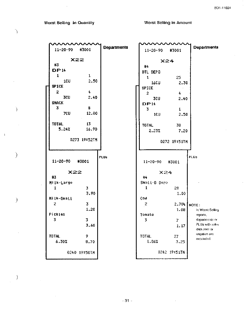 X2:2, Departments | Toshiba TEC MA-1600-100 User Manual | Page 101 / 157