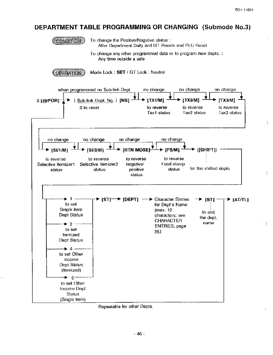 Toshiba TEC MA-1600-100 User Manual | Page 116 / 157