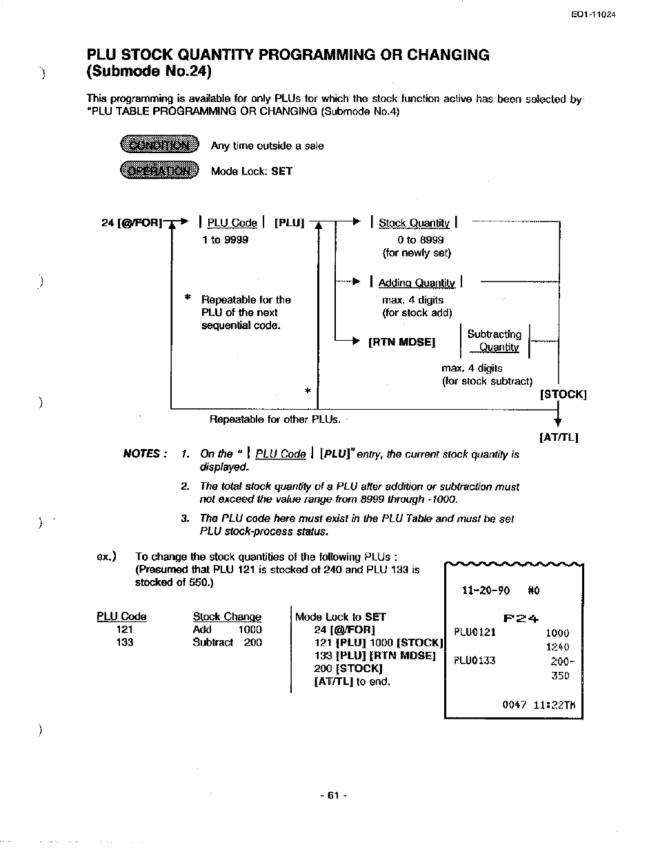 Toshiba TEC MA-1600-100 User Manual | Page 131 / 157