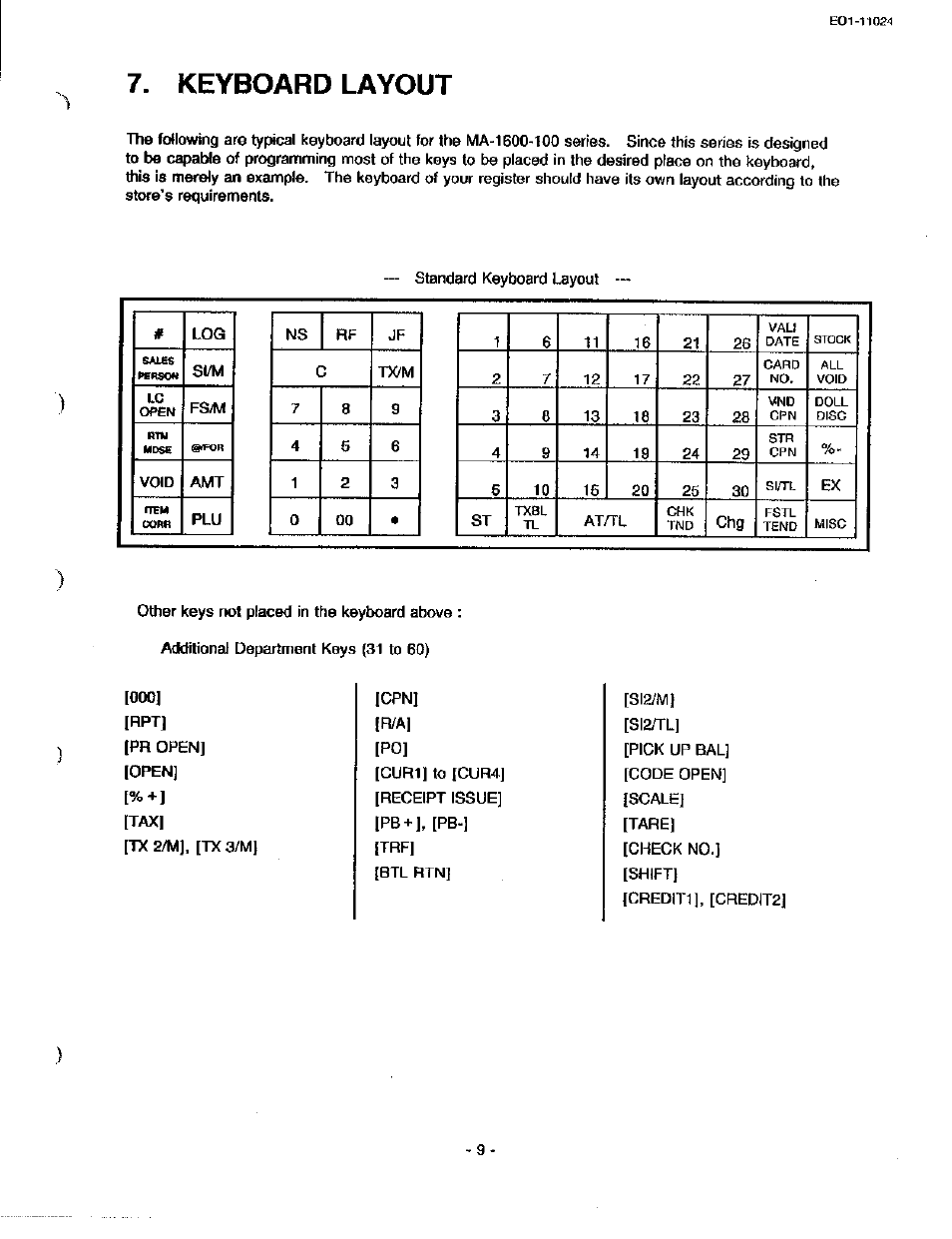 Keyboard layout | Toshiba TEC MA-1600-100 User Manual | Page 15 / 157