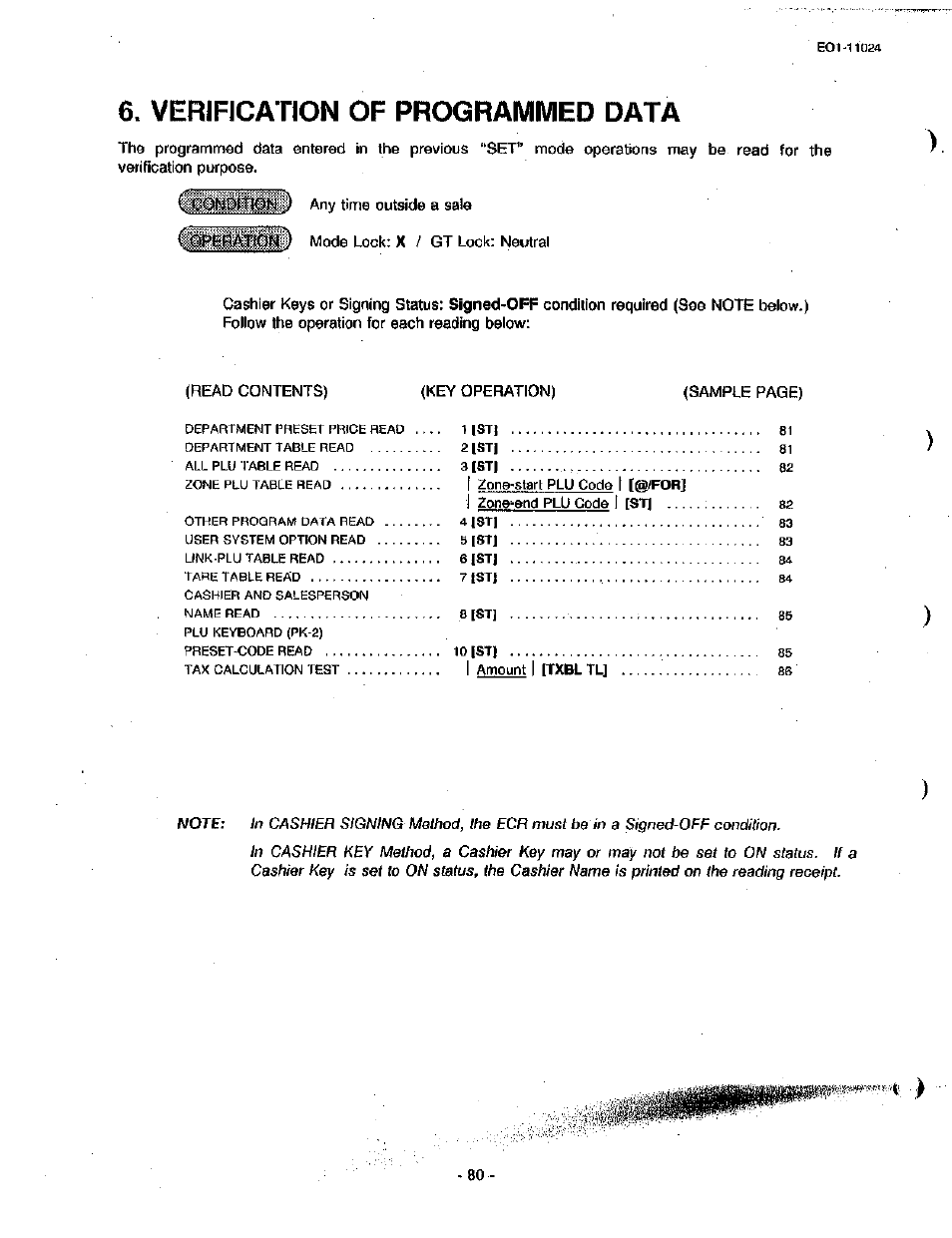 Verification of programmed data | Toshiba TEC MA-1600-100 User Manual | Page 150 / 157