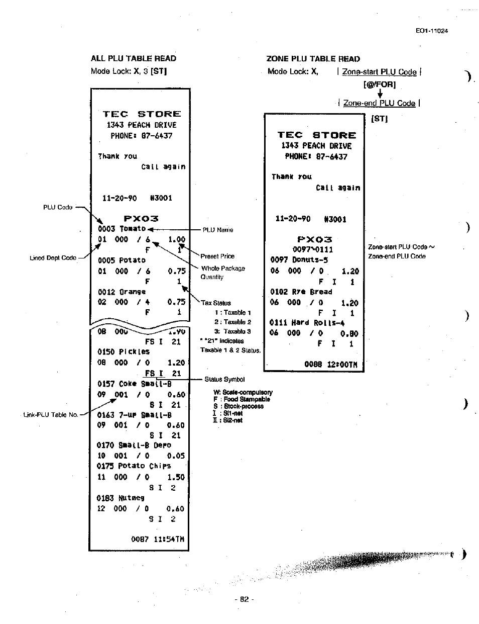 Toshiba TEC MA-1600-100 User Manual | Page 152 / 157