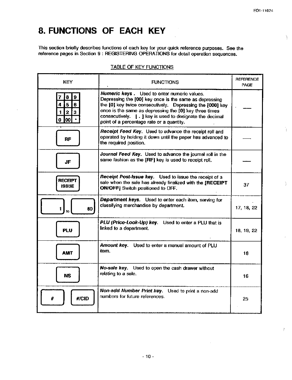 Functions of each key | Toshiba TEC MA-1600-100 User Manual | Page 16 / 157