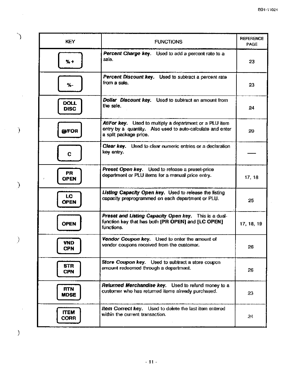 Doll, Disc, Fpor | Open, Mdse, Item, Corr | Toshiba TEC MA-1600-100 User Manual | Page 17 / 157