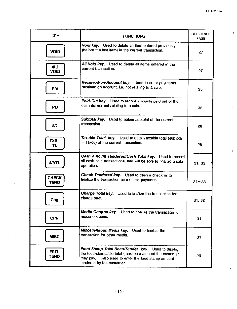 Mise | Toshiba TEC MA-1600-100 User Manual | Page 18 / 157