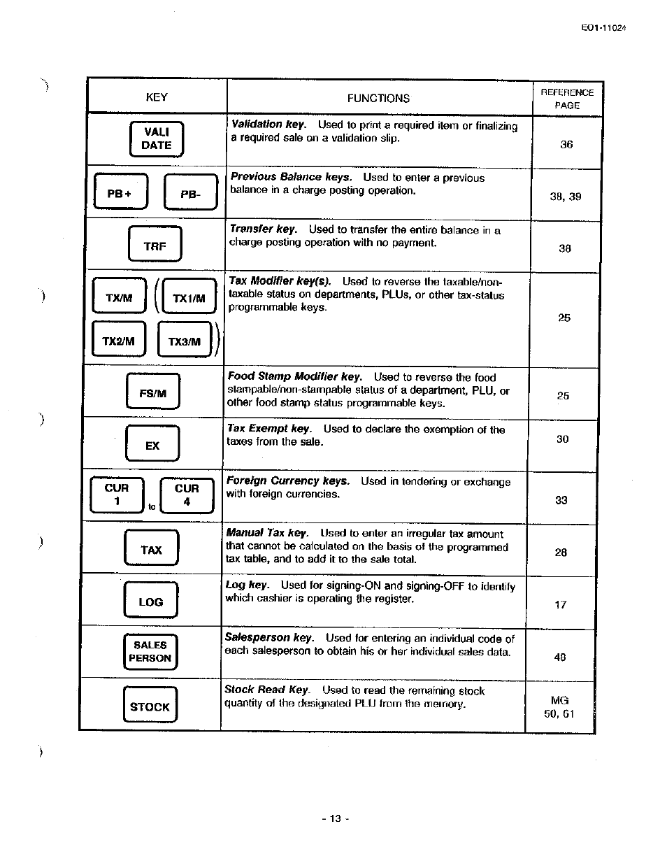 Toshiba TEC MA-1600-100 User Manual | Page 19 / 157