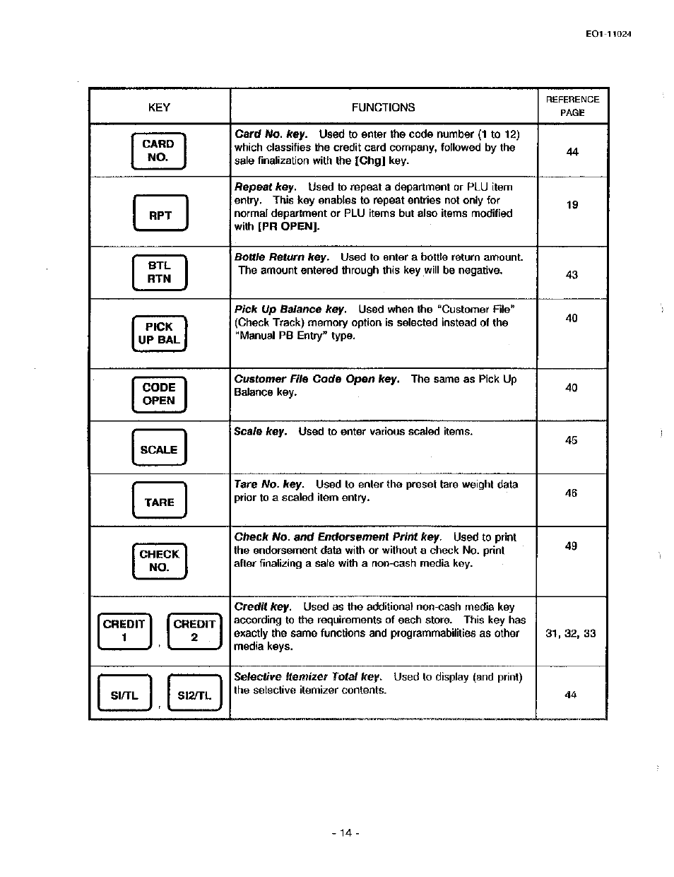 Toshiba TEC MA-1600-100 User Manual | Page 20 / 157