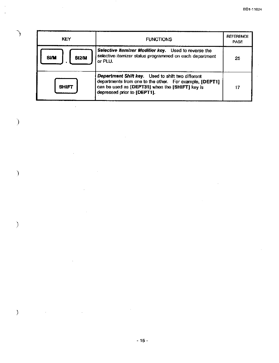 Si2m, Shift | Toshiba TEC MA-1600-100 User Manual | Page 21 / 157