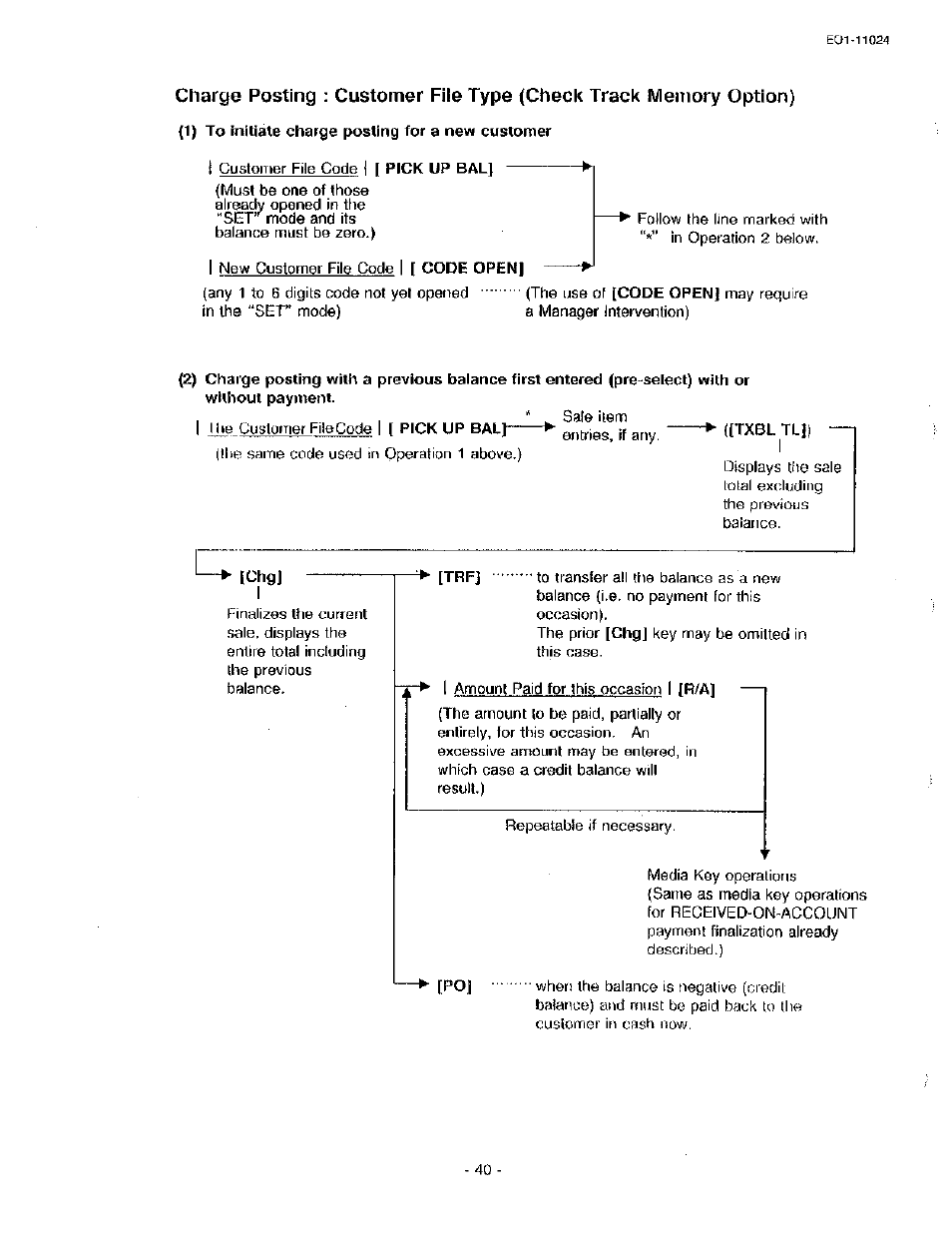 Toshiba TEC MA-1600-100 User Manual | Page 46 / 157