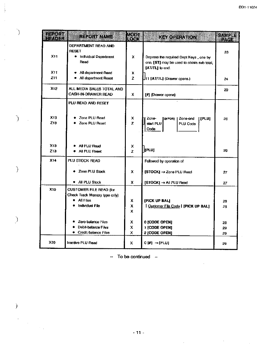 Toshiba TEC MA-1600-100 User Manual | Page 81 / 157