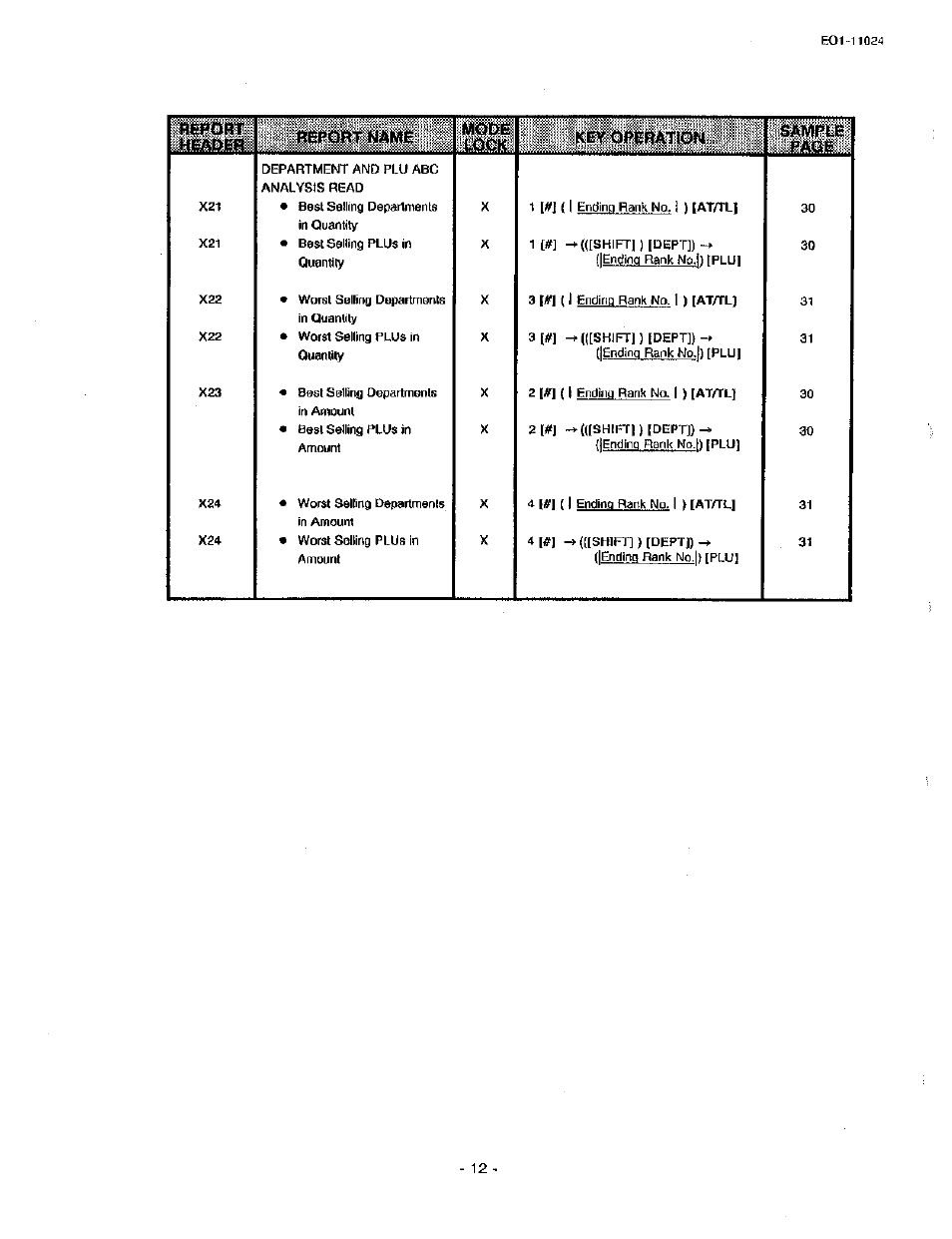 Toshiba TEC MA-1600-100 User Manual | Page 82 / 157