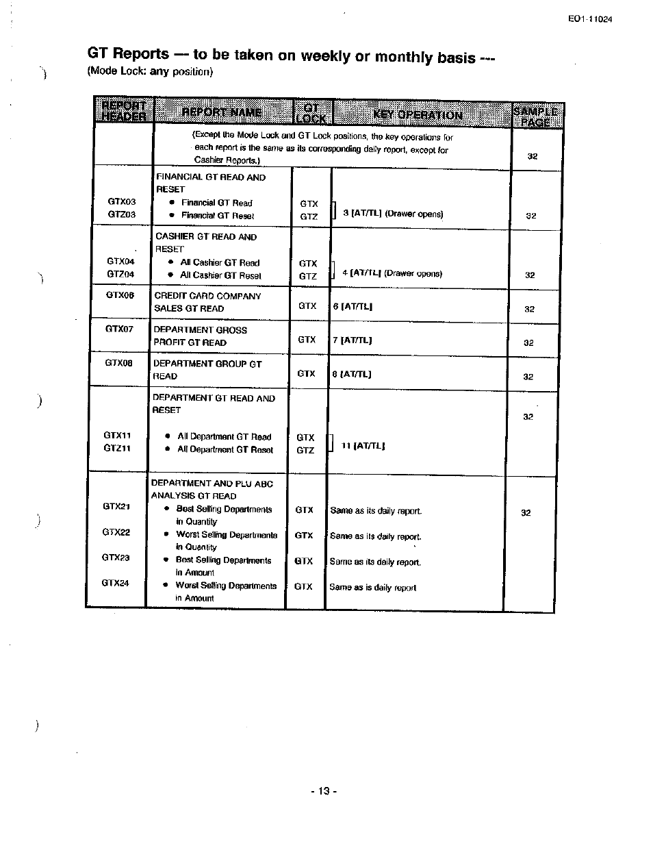 Toshiba TEC MA-1600-100 User Manual | Page 83 / 157