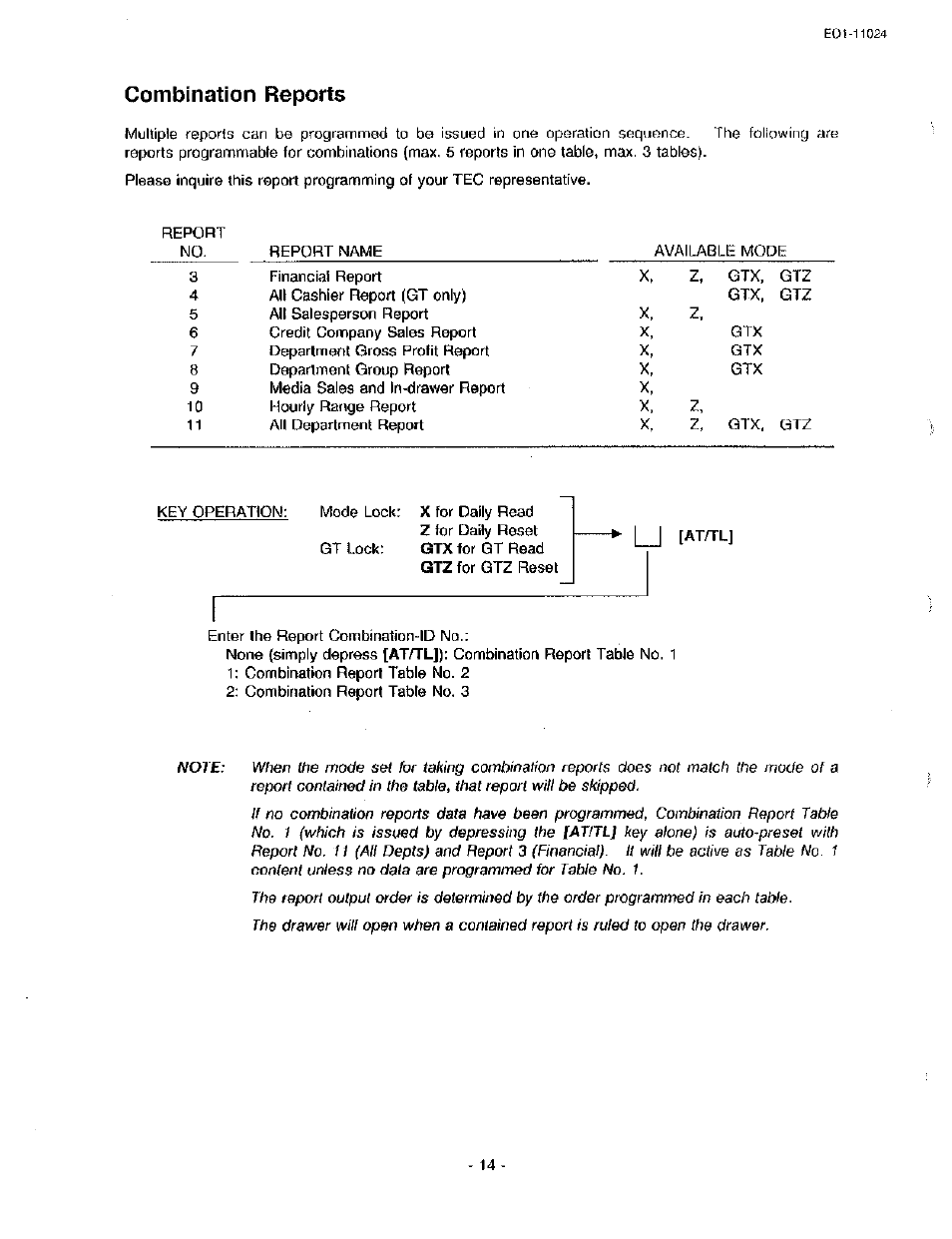 Combination reports | Toshiba TEC MA-1600-100 User Manual | Page 84 / 157