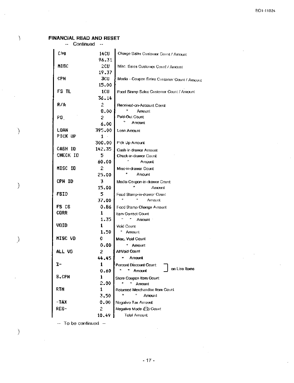 Financial read and reset | Toshiba TEC MA-1600-100 User Manual | Page 87 / 157