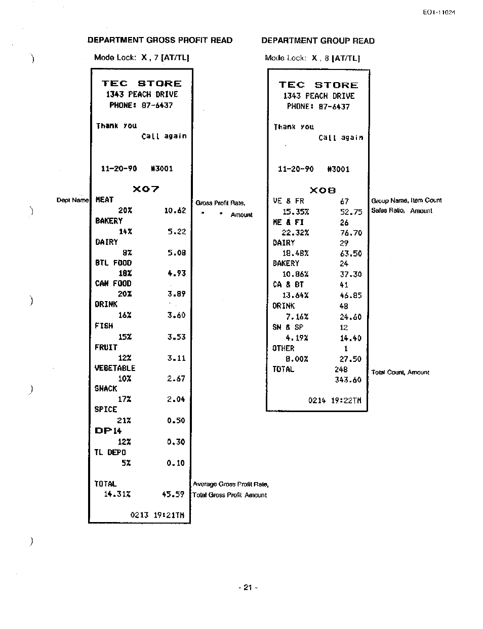 Toshiba TEC MA-1600-100 User Manual | Page 91 / 157