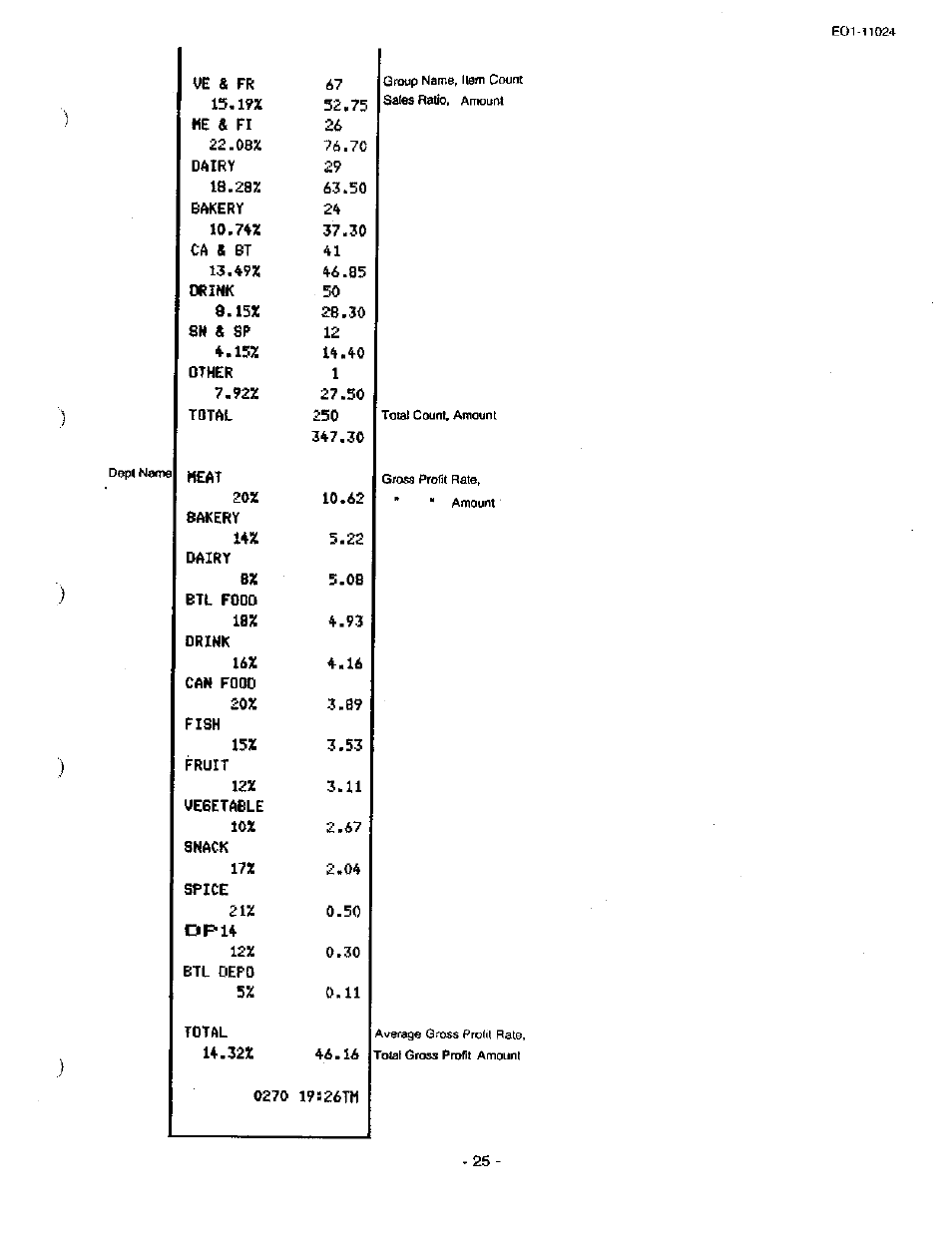 Toshiba TEC MA-1600-100 User Manual | Page 95 / 157