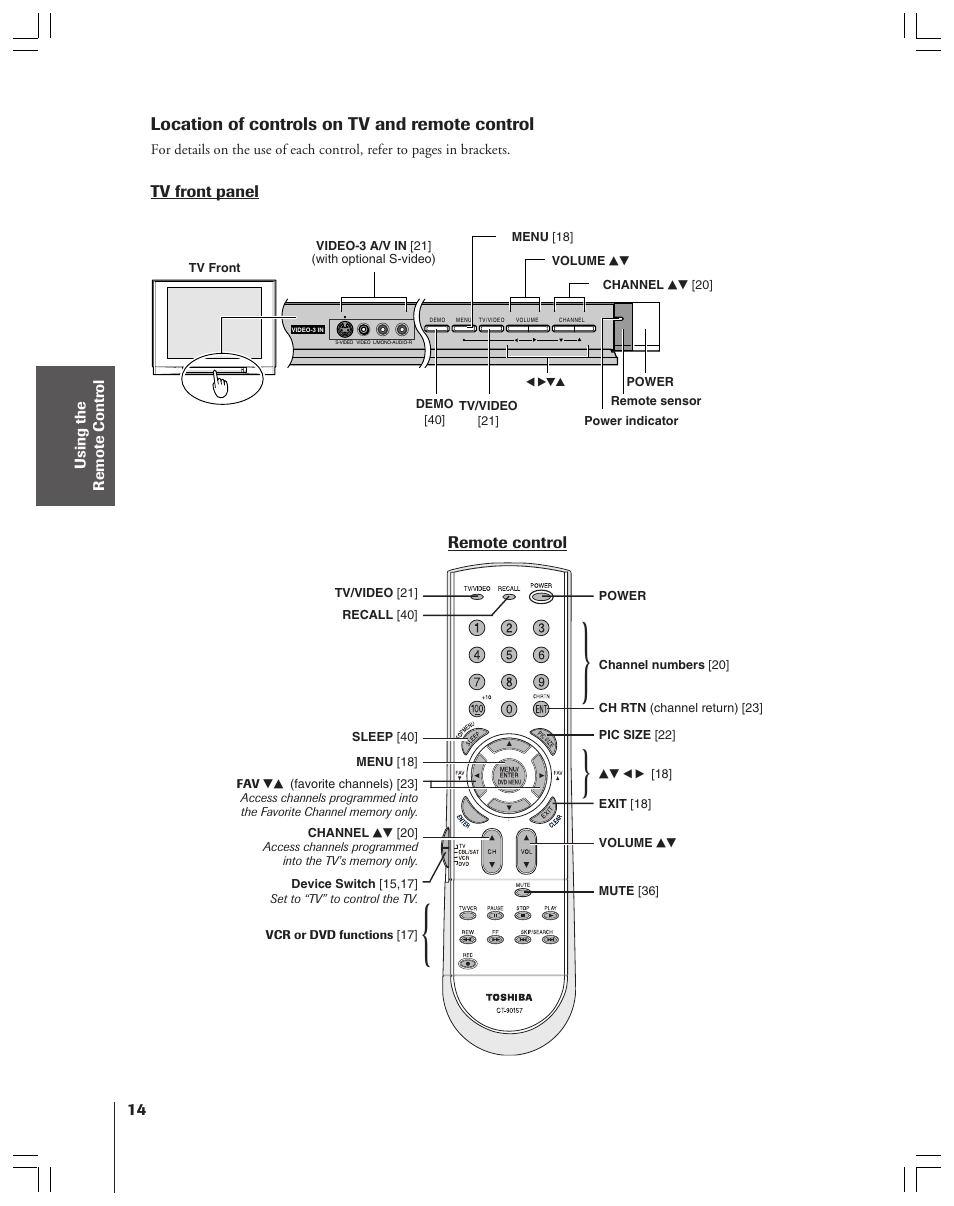 Toshiba 32AF44 User Manual | Page 14 / 48