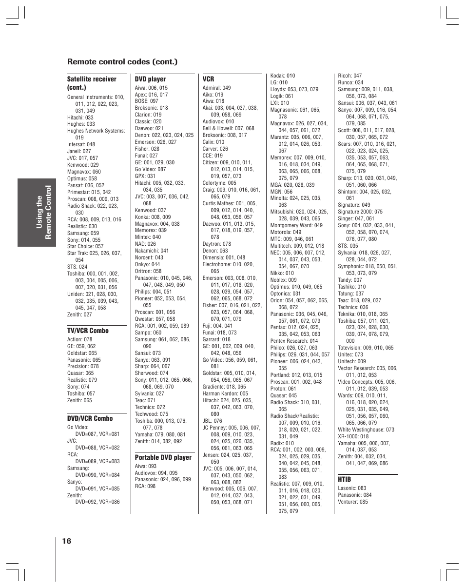 Remote control codes (cont.) | Toshiba 32AF44 User Manual | Page 16 / 48