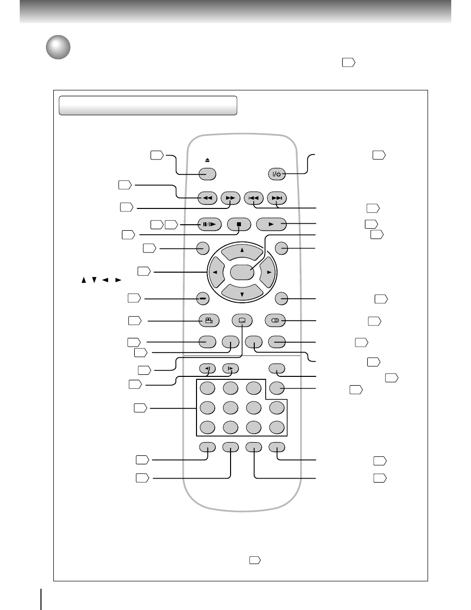 Identification of controls (continued), Remote control | Toshiba SD-1600 User Manual | Page 14 / 46