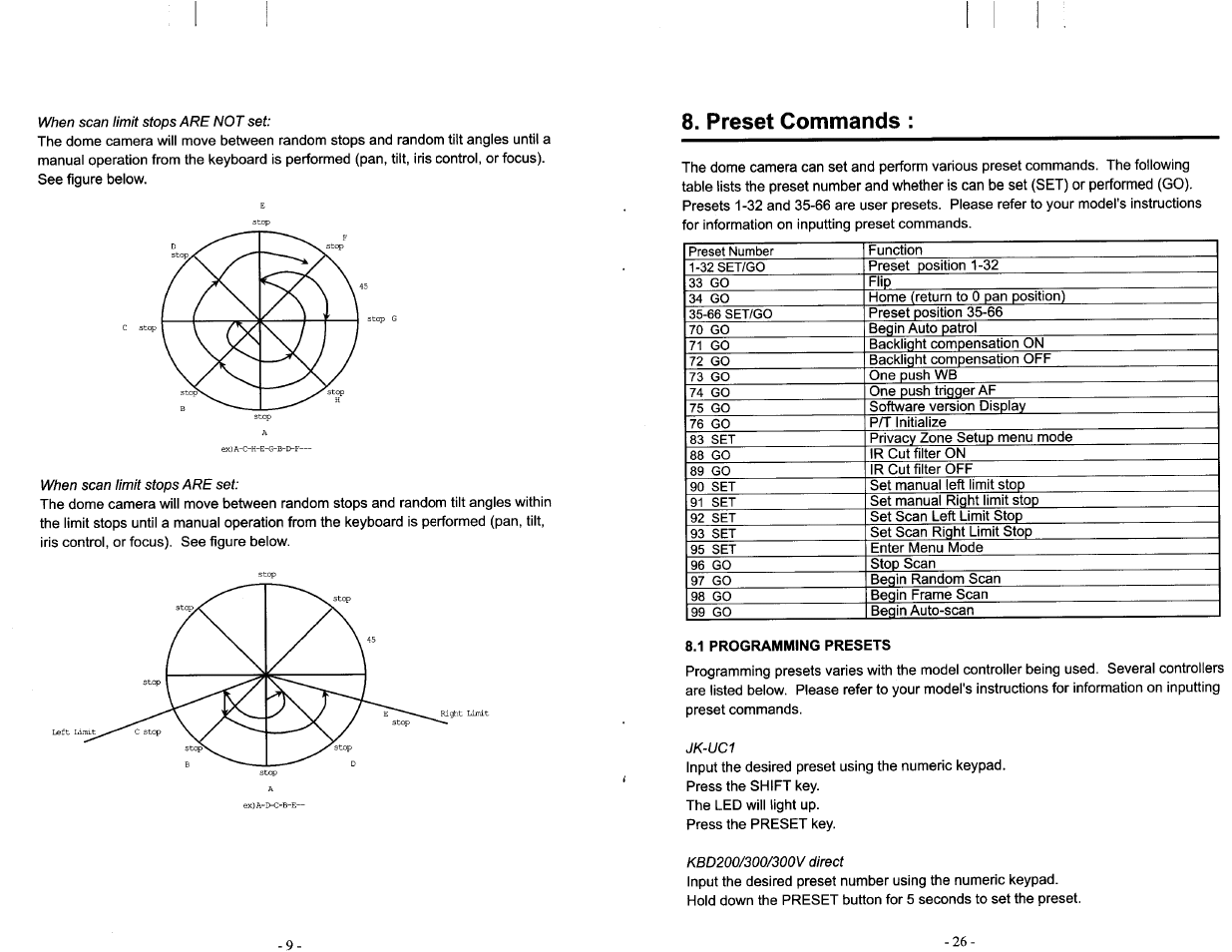 Preset commands | Toshiba IK-DP20A User Manual | Page 27 / 36