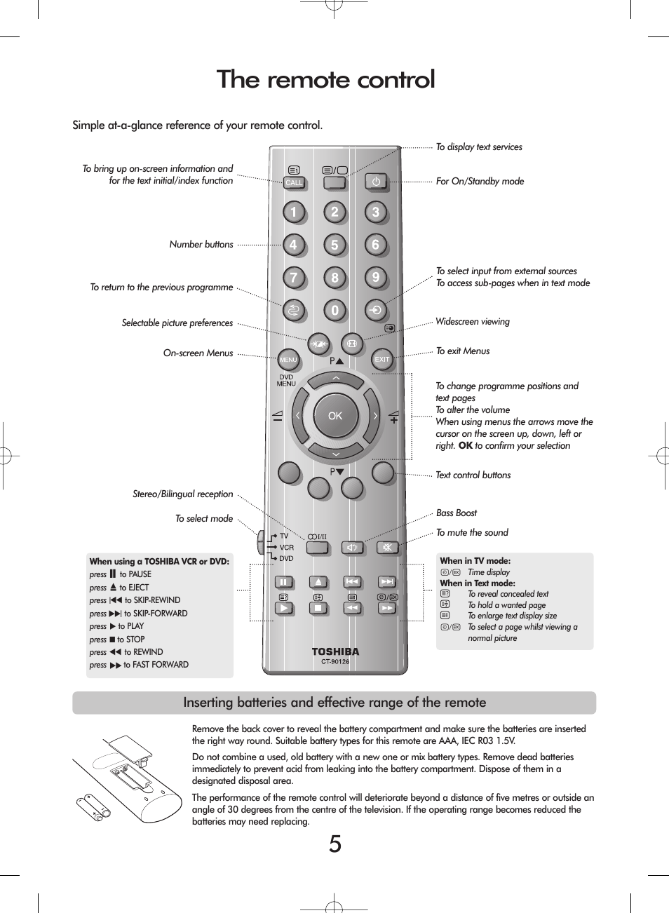 The remote control | Toshiba 27WL56 Series User Manual | Page 5 / 24